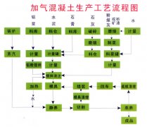 中国知名度高的加气混凝土设备生产厂家