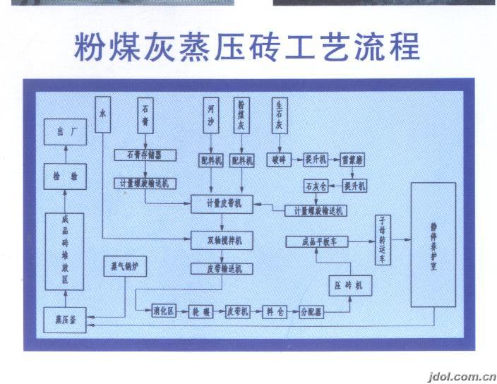 蒸压硅砂砖生产线设备在新疆投资的价格