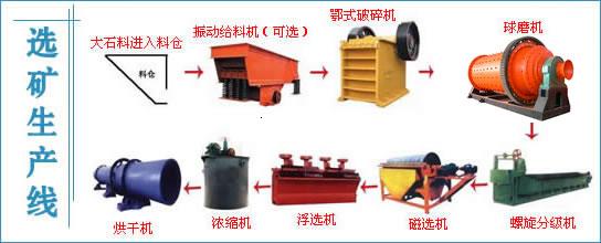 中国选镍矿技术、镍矿选矿设备工艺流程1建文