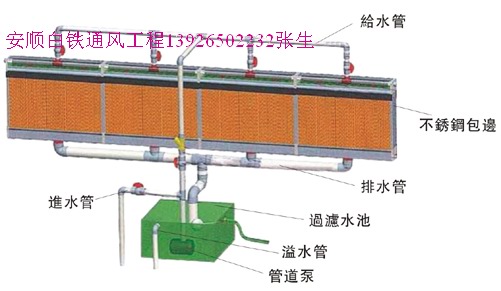 深圳同乐-环保空调工程{sx}（13926502232安顺白铁）