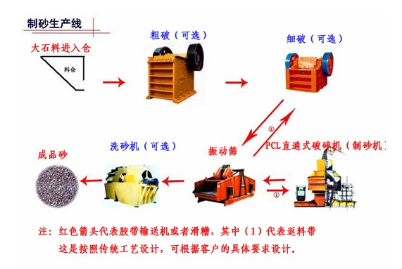 圓錐式破碎機(jī)