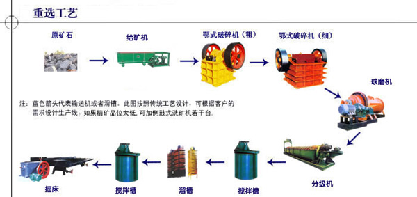 新型卧式球磨机|间歇式球磨机价钱|球磨机规格型号【有现场、可试机】