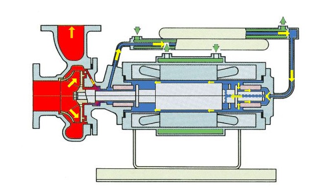 供应高温屏蔽泵  大连屏蔽泵 屏蔽泵结构 屏蔽泵原理  屏蔽泵价格