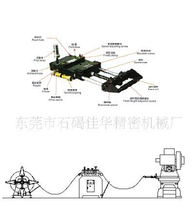 滚轮送料器，重型材料架，