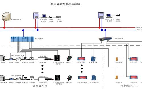 旭永实业供应XY6000“一卡通”集中式定量装车系统                                                             