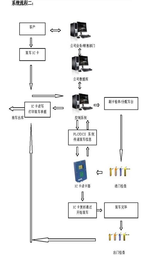 旭永实业供应XY4000一卡通系统                                                                           