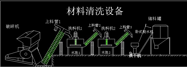 东正供应杭州宁波南京上海北京打粉机,节能型色粉打粉机,优质打粉机,{gx}打粉机