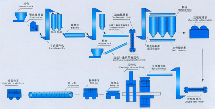 河南陶瓷球磨机价格|新型陶瓷球磨机价格|陶瓷球磨机厂家|