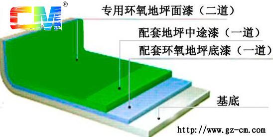 供应烟台内墙环保耐水腻子|中山诚美涂料15