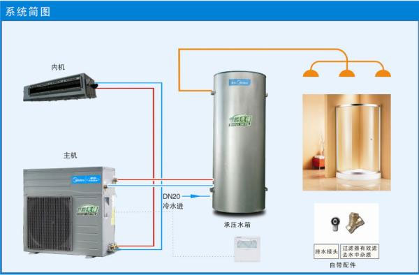 专业做空调热水机 