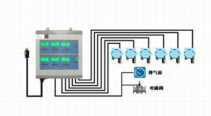 武汉湖北智达仪器供应乙硫醇报警器，乙硫醇报警器，报警器，报警器特价
