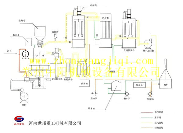 郑州中阳提供珍珠岩膨化煤气发生炉13526515899- 13838018818