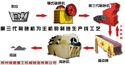 制砂机-砂石生产线的正确使用方法是什么