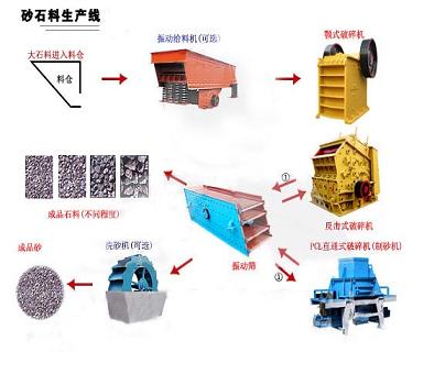 圣诞节感恩献礼德阳大型砂石生产线|石料生产线设备配置|德阳理想砂石设备