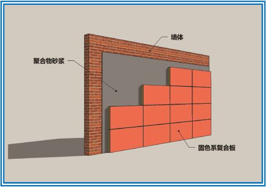 保温材料A级防火_JNT保温装饰一体板_聚氨酯墙砖复合板_上海江蓝实业