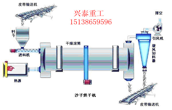 酒泉河沙烘干机市场价兴泰机械