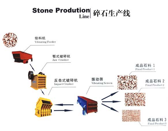 圣诞节感恩献礼德阳大型砂石生产线|石料生产线设备配置|德阳理想砂石设备