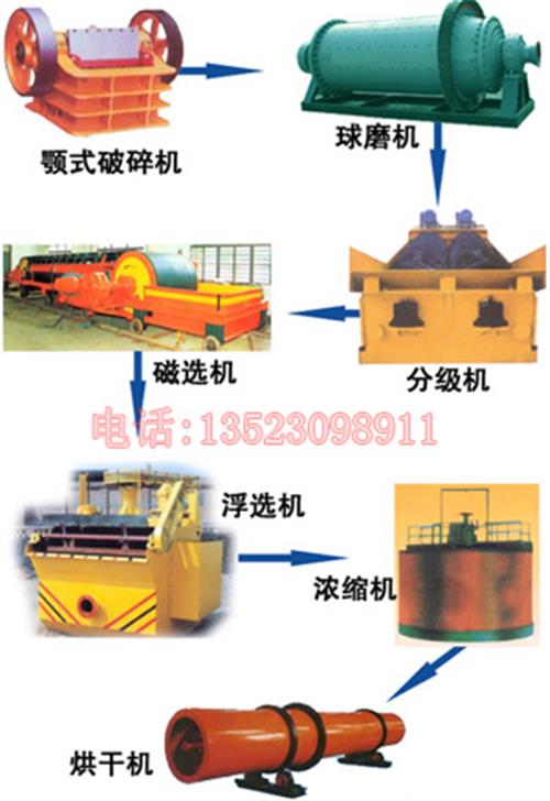 xxxx铁矿设备出口 铁矿生产线设备出口 大型选矿设备 