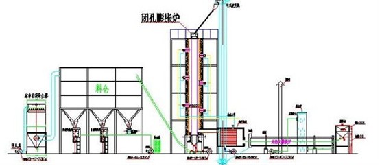 双热源自控全自动珍珠岩膨化炉-13526515899