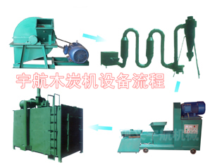 木炭機(jī)木炭機(jī)多少錢一臺(tái)？宇航教您如何購買木炭機(jī)