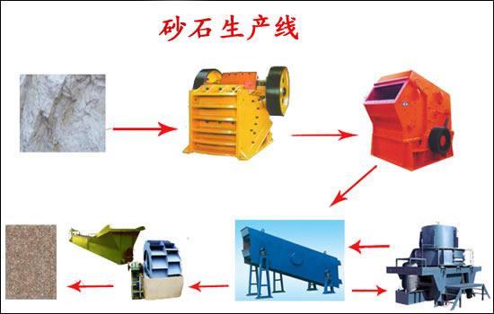 铜矿提炼方法/铜矿选矿设备工艺流程-建文重工