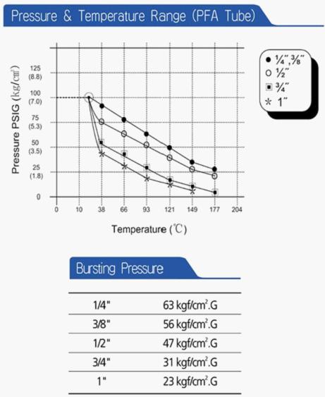 AFST供应 半导体级过滤器.PTFE PUMP