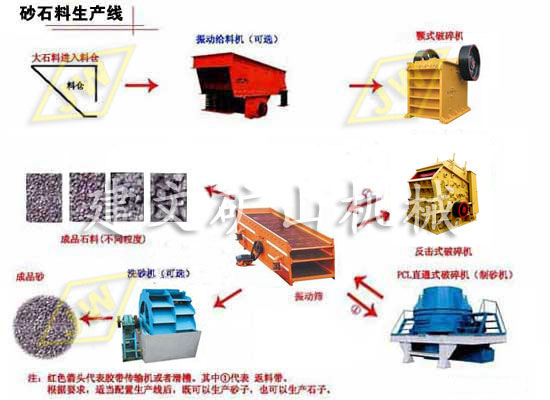 砂石生产线价格-石料生产线全套生产设备