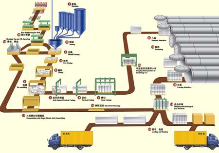 本溪蒸压加气块设备具有广阔的发展前景