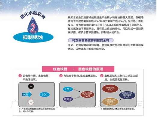 纯物理除垢防垢技术：强磁除垢器公司联系方式