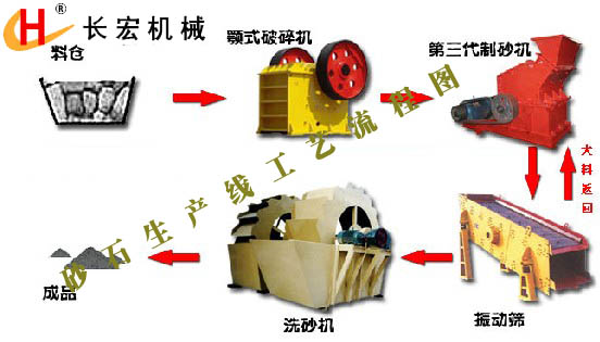 石料生产线价格,石料生产线报价,石料生产线厂家报价