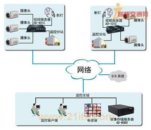 小区、学校、宿舍、工厂监控系统工程烟台海润科技