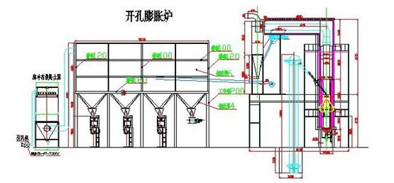 立式珍珠岩膨胀炉、膨胀珍珠岩是什么？