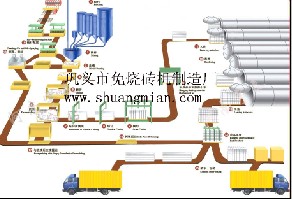 淮安粉煤灰蒸养砖生产线|淮安加气砌块，蒸压砖设备供应“双免”