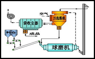 gjpz水泥粉末设备|矿渣粉末站|水泥粉末站|、水泥粉末技术