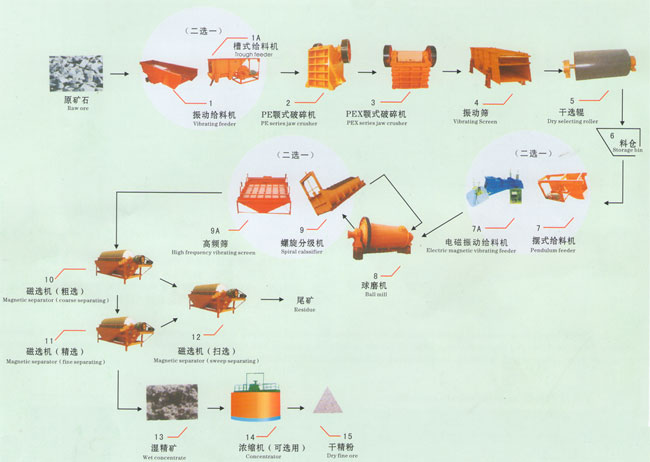 国际品质太原蜂窝煤机、迎泽煤球机、清徐粉煤机价格