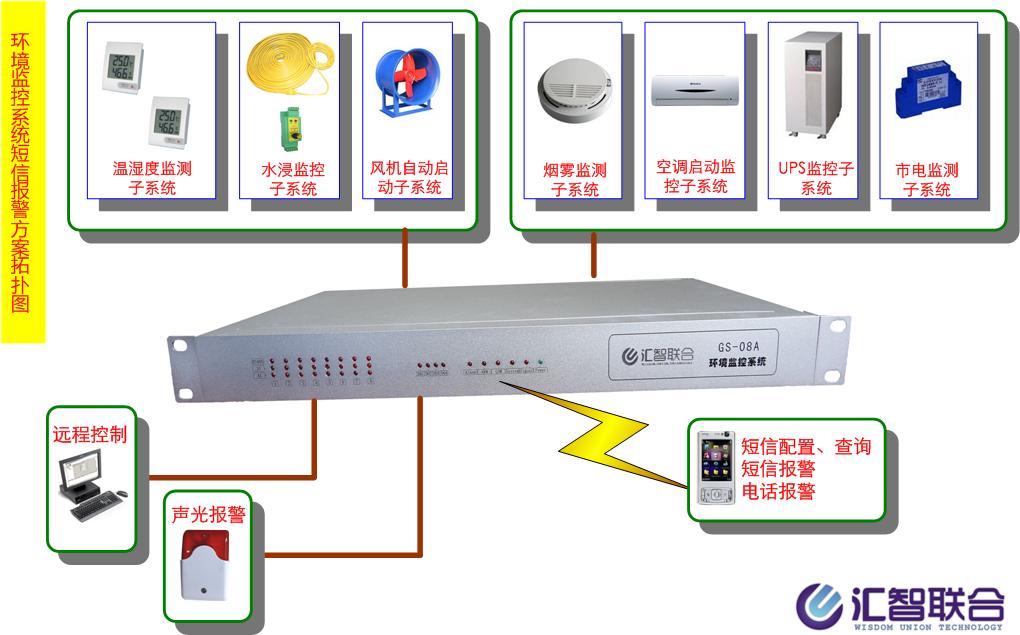 戶外基站漏水檢測(cè)，通訊機(jī)房漏水檢測(cè)