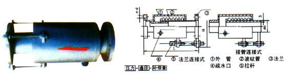 河南森方厂家直销轴向型外压式波纹补偿器/随时欢迎您来订购