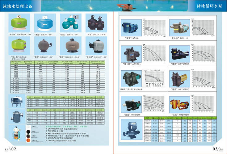 哪有廣州供應(yīng)過濾沙缸，循環(huán)過濾沙缸廠家直供碧浪康體大量提供