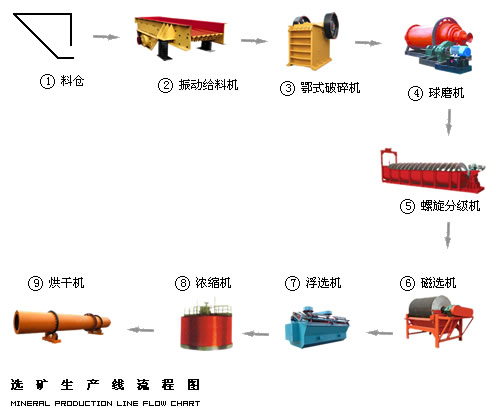 石料生产线设备厂家 石料生产线设备价格 石料生产线设备