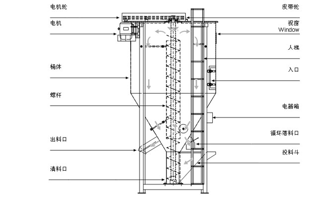 东正现货直销广东广西福建湖北立式搅拌机,粉体搅拌机,化工搅拌机