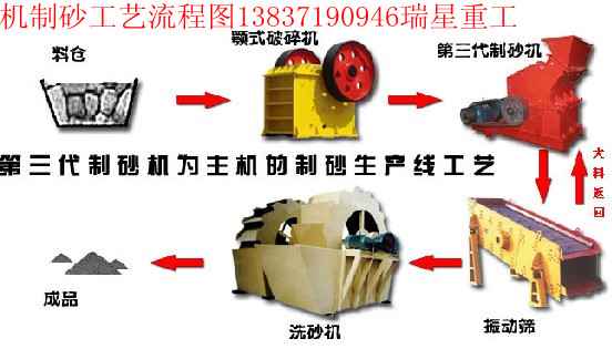 鹤岗RX打沙机{swql}低价格大放送