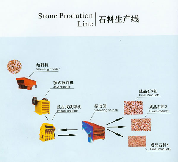 年产100-200万吨石料生产线生产厂家