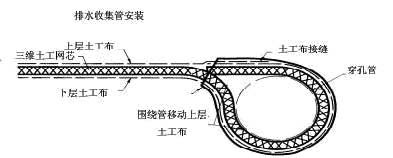 泰安瑞亨三维复合排水网厂家供应，求购三维复合排水网来泰安瑞亨建材