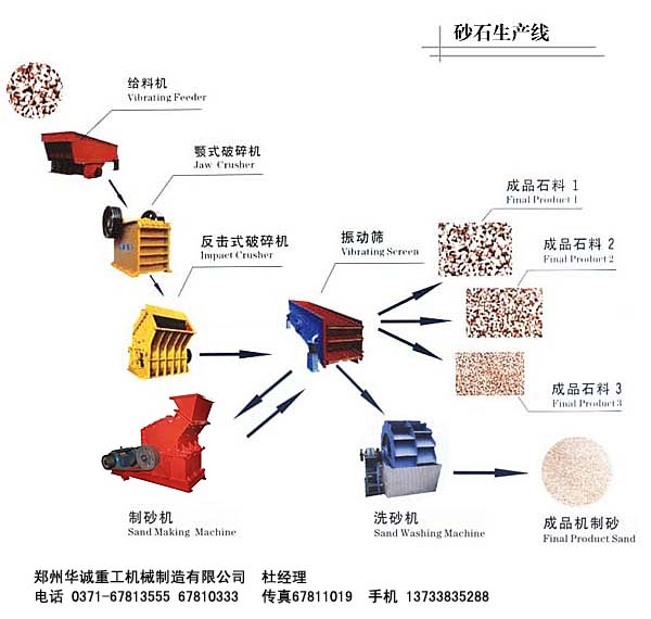 供应粒度小的复合式破碎机、粒度可调复合式破碎机、用户至上复合式破碎机、服务{yl}复合式破碎机