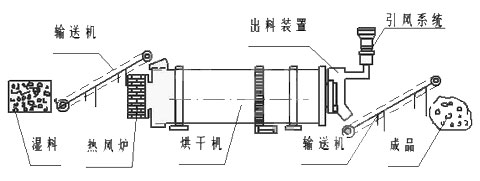 选矿设备 湿式球磨机供应湿式球磨机产品设备