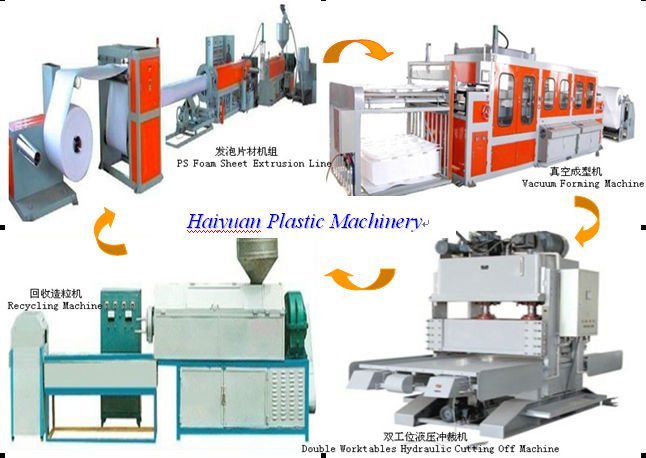 供应真空吸塑成型机,双螺杆挤出机设备,发泡餐盒生产线设备