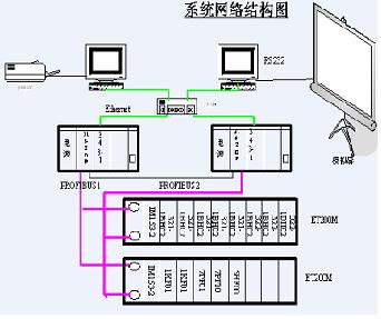 北京 新疆 乌鲁木齐西门子软冗余,西门子软冗余系统,西门子软冗余配置沈阳 济南 太原