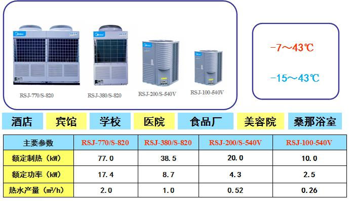 荆州美的家用中央热水器 RSJ-180/G-580