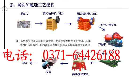 诚信企业大型矿山粉碎设备 钼矿矿山设备价格