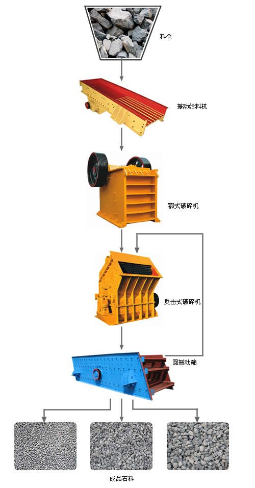 【诚信{dy}】配置wm的石料生产线设备，小型石料生产线报价